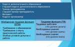 Когда был утвержден профессиональный стандарт педагога дополнительного образования