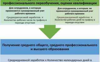 Период сохранения среднего заработка что это