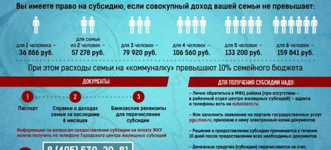 Как рассчитать субсидию на оплату жкх