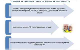Страховая пенсия по старости что это