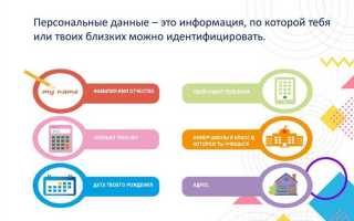 Полные анкетные данные что это такое