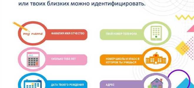 Полные анкетные данные что это такое