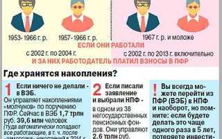 С какого года накопительная пенсия началась