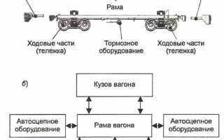 Как установить наименование груза в горящем вагоне