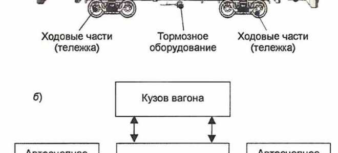 Как установить наименование груза в горящем вагоне