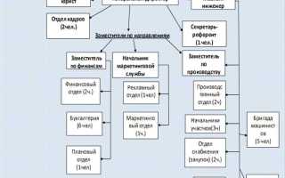 Спк что это такое расшифровка