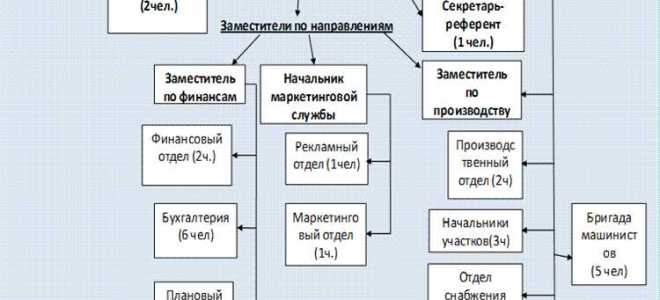 Спк что это такое расшифровка