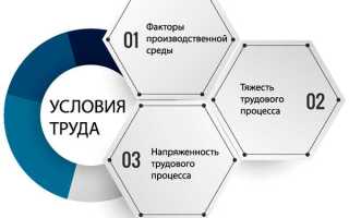 Условия труда в трудовом договоре как прописать