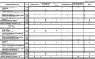 Отчет об изменении капитала за 2022 год как заполнить