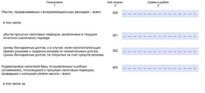 Строка 041 налоговой декларации по налогу на прибыль что входит