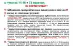 Кому не предоставляются преимущества при осуществлении закупок