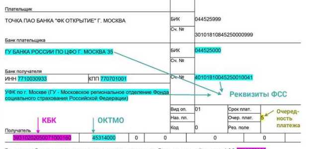 Код бюджетной классификации что это