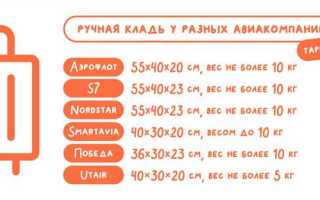 Что такое излишняя ручная кладь