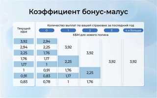 Как рассчитывается утраченный заработок по осаго
