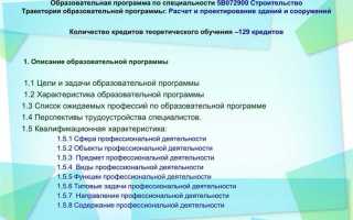 Какую классификацию образовательных программ вы знаете