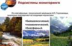 Укажите вещества которые контролируют в пище при проведении экологического мониторинга
