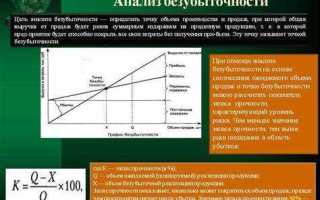 Какие из приведенных ниже затрат относятся к условно постоянным