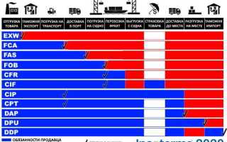 Осуществлять сборы и доставки отправлений что это
