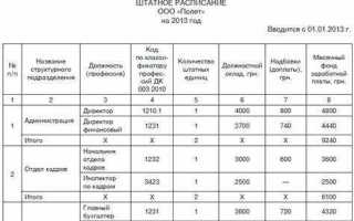 С окладом согласно штатному расписанию как правильно