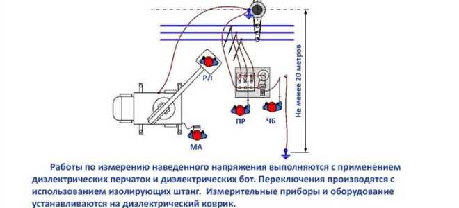Какие работы относятся к работам со снятием напряжения