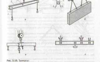 Что можно использовать в качестве стропов соединительной подсистемы удерживающей системы