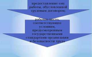 Работник как субъект трудового права