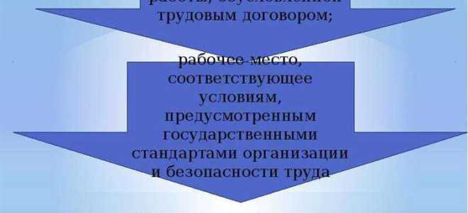 Работник как субъект трудового права