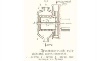 Тко и отходы производства и потребления в чем разница