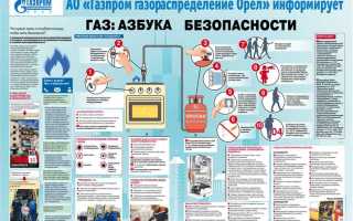 С какой периодичностью должен проводиться плановый ремонт газового оборудования