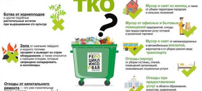 Что относится к тко перечень отходов