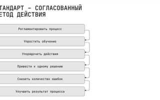 Куда подается заявка на разработку стандарта