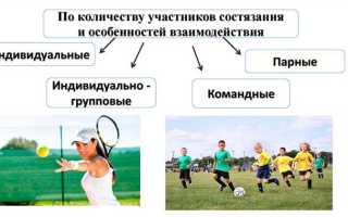 Что такое соревнования в спорте