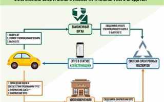 Как оплатить утиль сбор для эптс