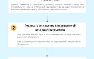 Как объединить два участка в один