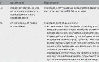 Какие произведения считаются выполненными в порядке служебного задания
