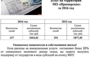 Какая зарплата для субсидии на квартплату должна