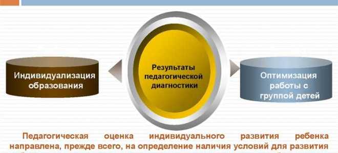 Рейтингование образовательных организаций как процесс не должен