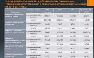По какой методике проводится расчет страховой выплаты потерпевшему