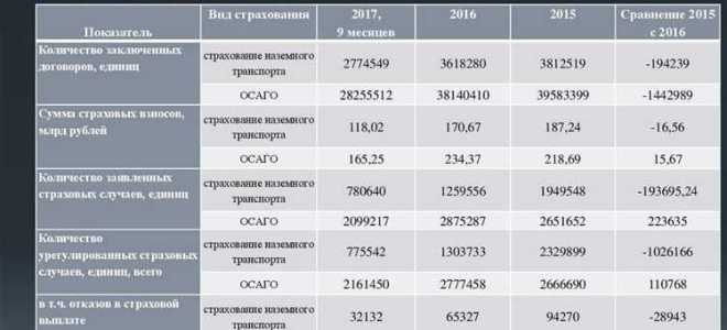 По какой методике проводится расчет страховой выплаты потерпевшему