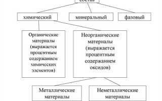 Какую информацию содержит позиция классификатора строительных ресурсов