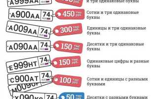 Федеральный номенклатурный номер что это