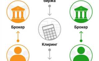 Что относится к субъектам рынка ценных бумаг