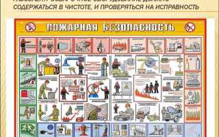 Что необходимо выполнить около оборудования имеющего повышенную пожарную опасность