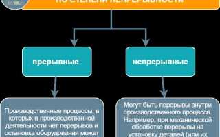 Допущение непрерывности деятельности означает что