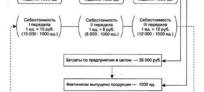 Затраты на производство пояснение 6 к балансу как заполнить