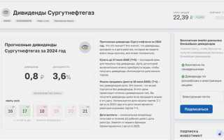 Как получить дивиденды за прошлые годы которые не получены вовремя