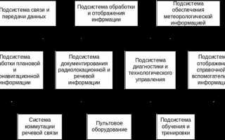 Кого должен информировать диспетчер увд об ухудшении навигационных характеристик вс