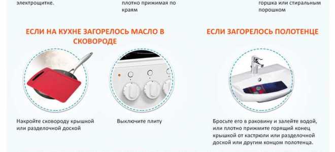 Какие требования должен соблюдать пожарный