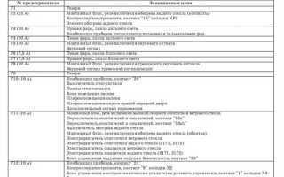 На что не распространяется гарантия