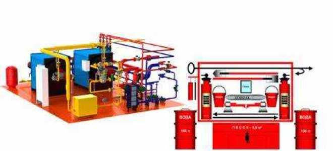 План тушения пожара кто должен разрабатывать